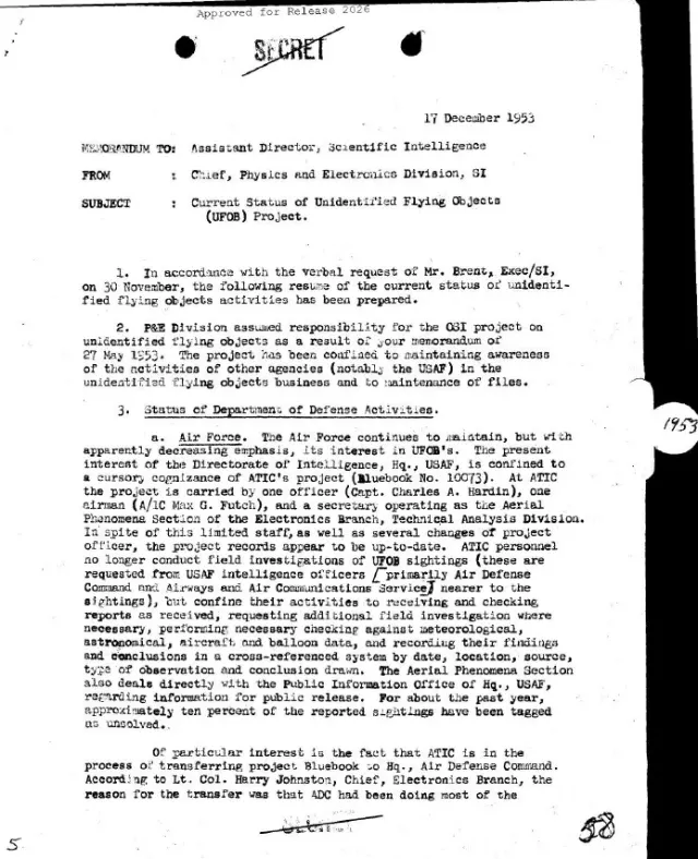 CIA internal memorandum