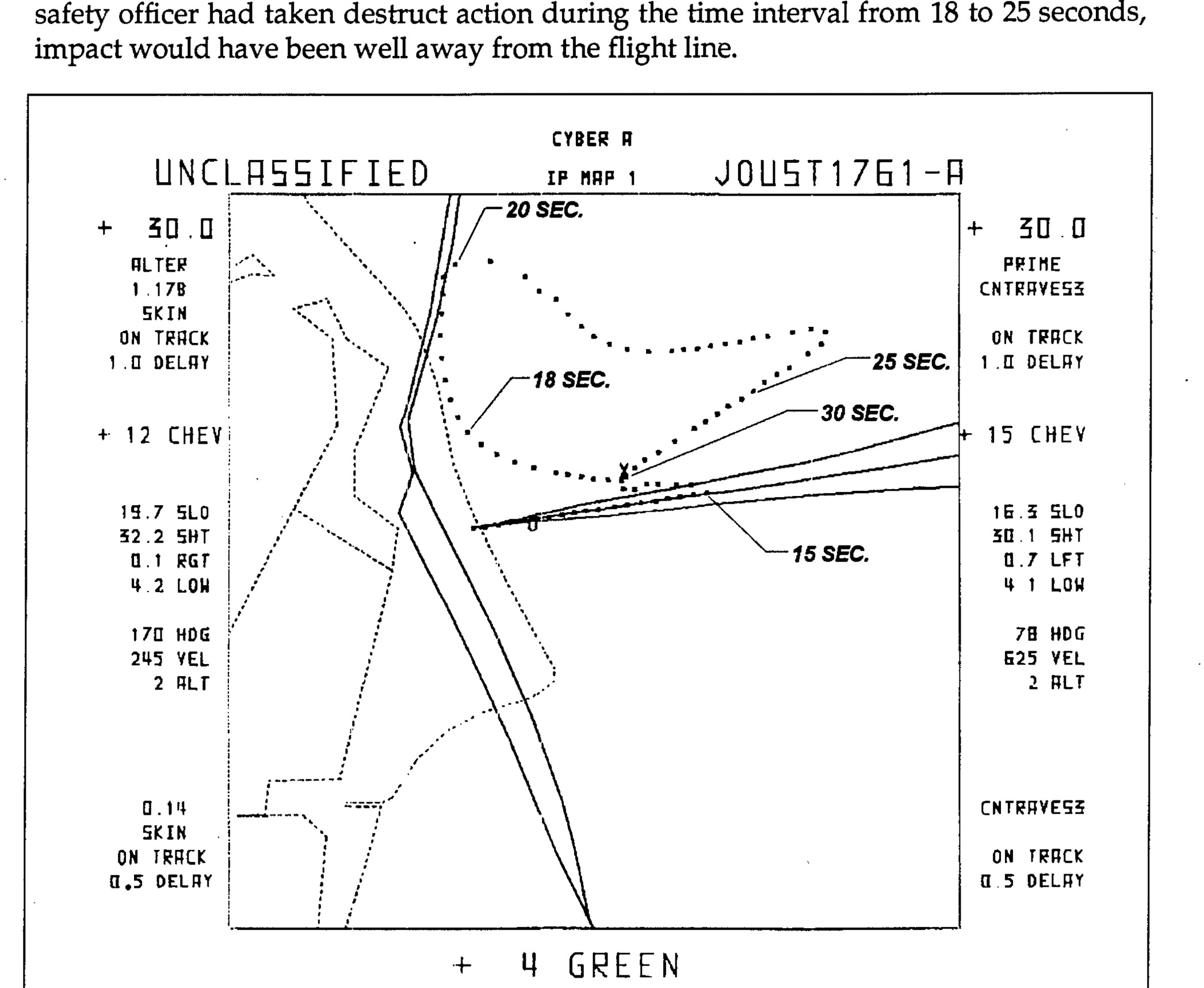 Figure 1. Joust Impact Trace Showing a Mode-5 Failure Response - UNCLASSIFIED CYBER H IP MAP 1 JOUST1761-A diagram showing trajectory traces at various time intervals (18 SEC, 20 SEC, 25 SEC, 30 SEC) with technical parameters including altitude, velocity, and track data