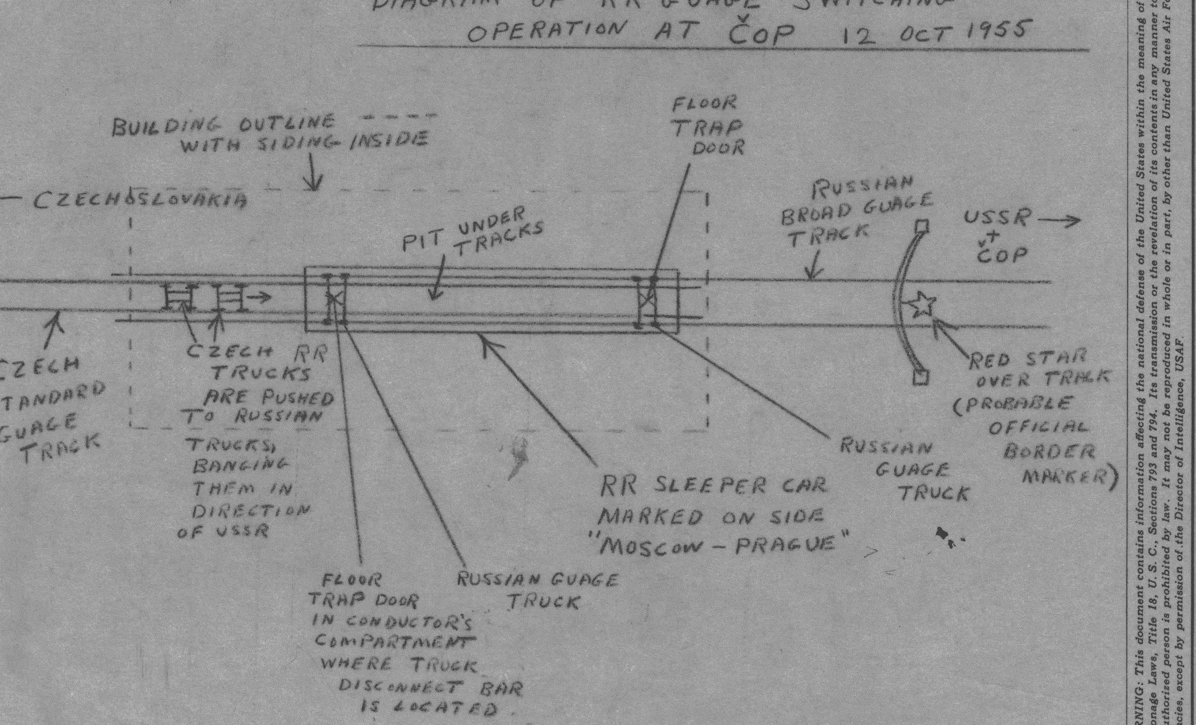 Diagram showing railroad gauge switching operation at Czechoslovakia-USSR border, 12 Oct 1955