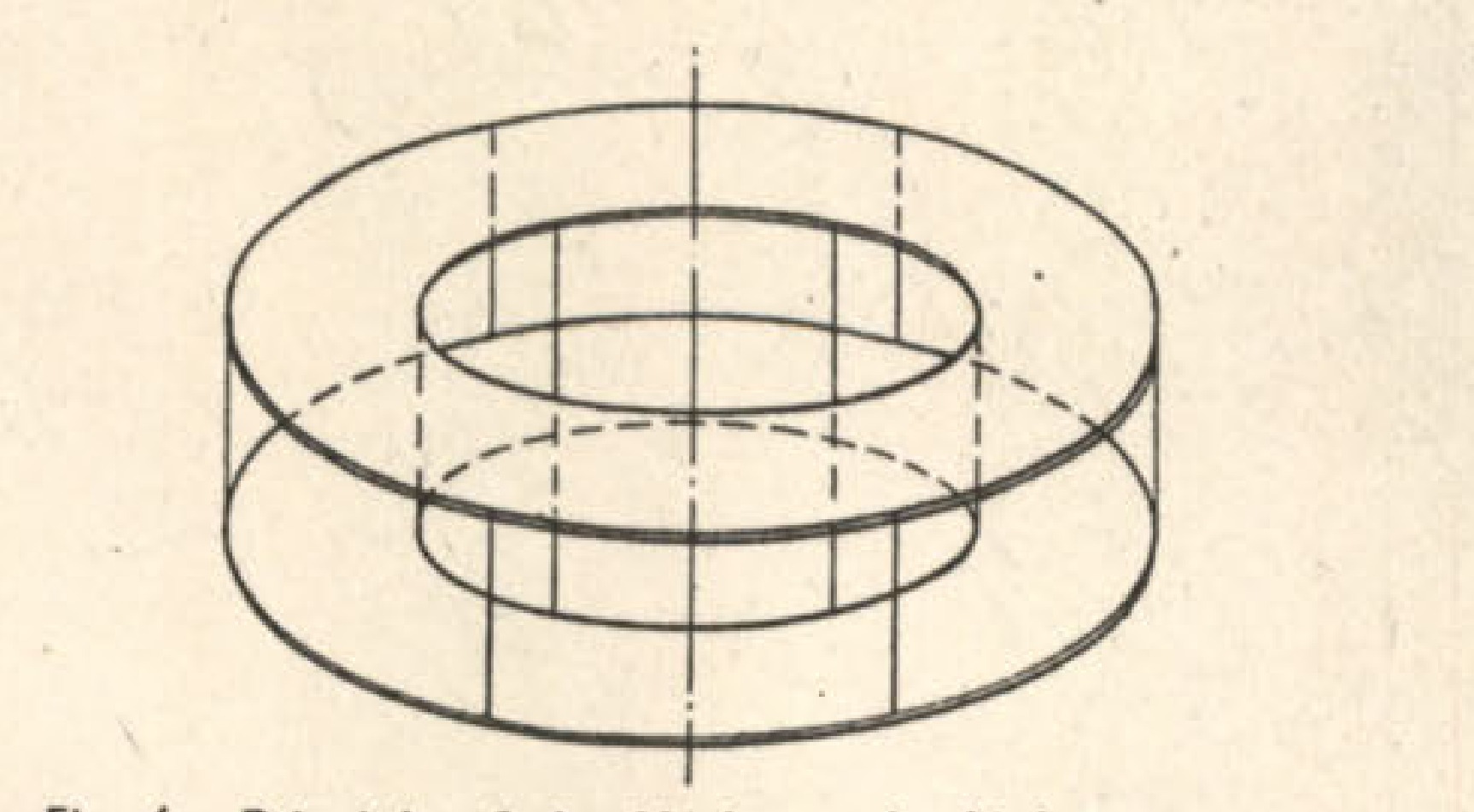 Fig. 4. Principle of the Huth annular-biplane system.