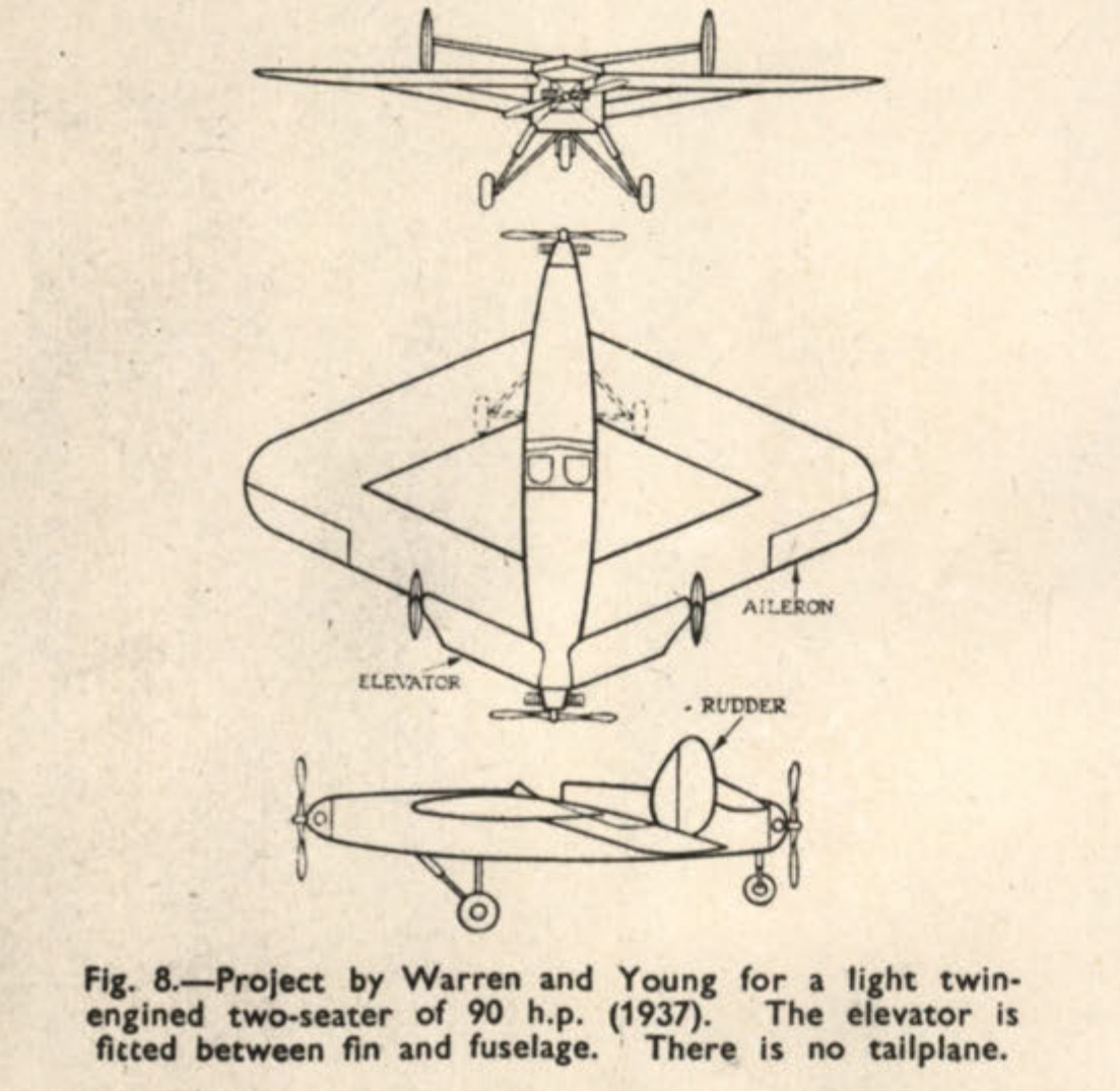 Fig. 8. Project by Warren and Young for a light twin-engined two-seater of 90 h.p. (1937). The elevator is fitted between fin and fuselage. There is no tailplane.