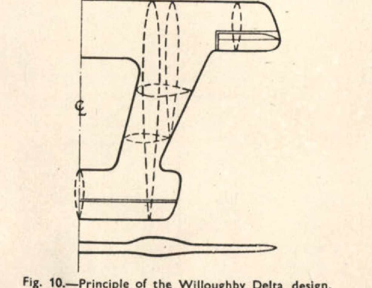 Fig. 10. Principle of the Willoughby Delta design.