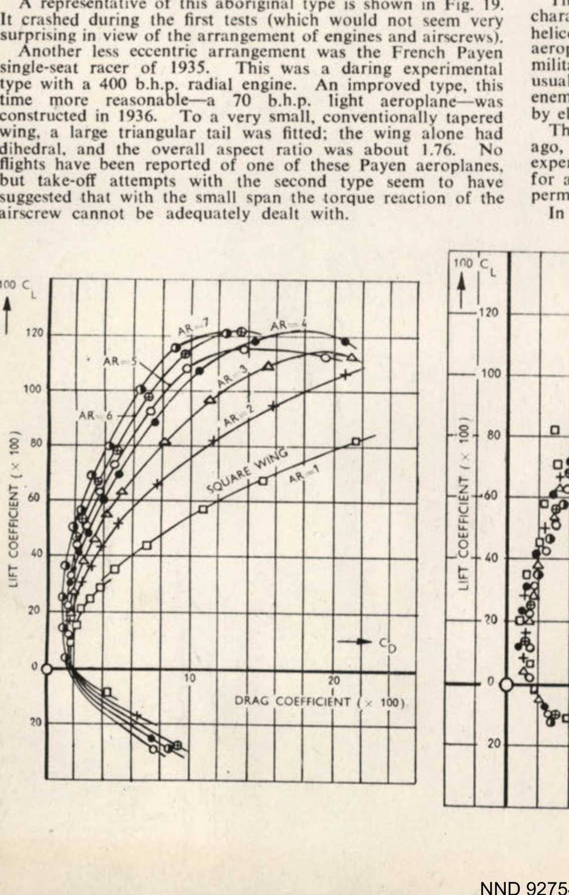 Chart showing lift coefficient vs drag coefficient for various aspect ratios (AR).