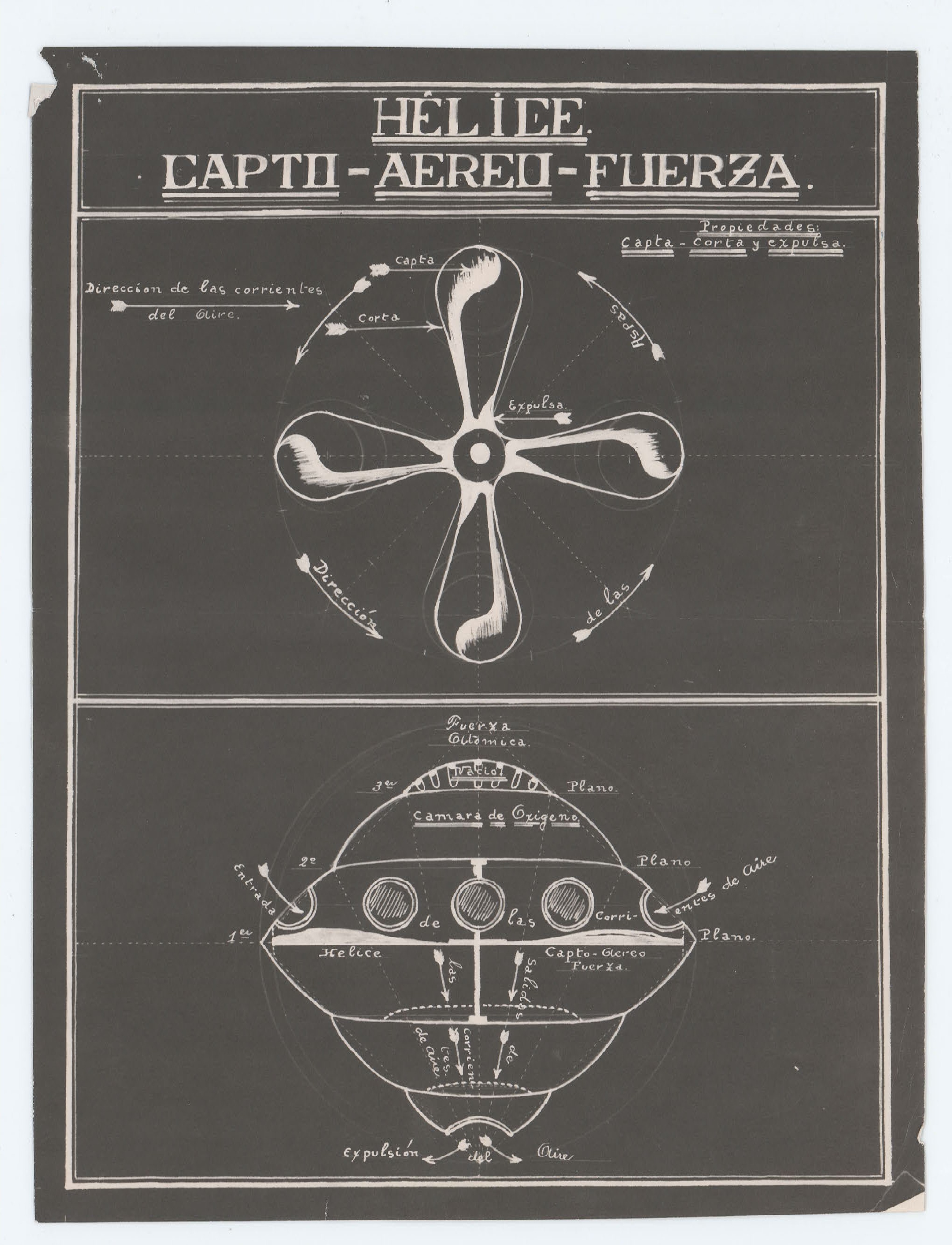 Diagram titled 'HELICE CAPTO-AEREO-FUERZA' showing propeller designs and a cross-section of a craft.