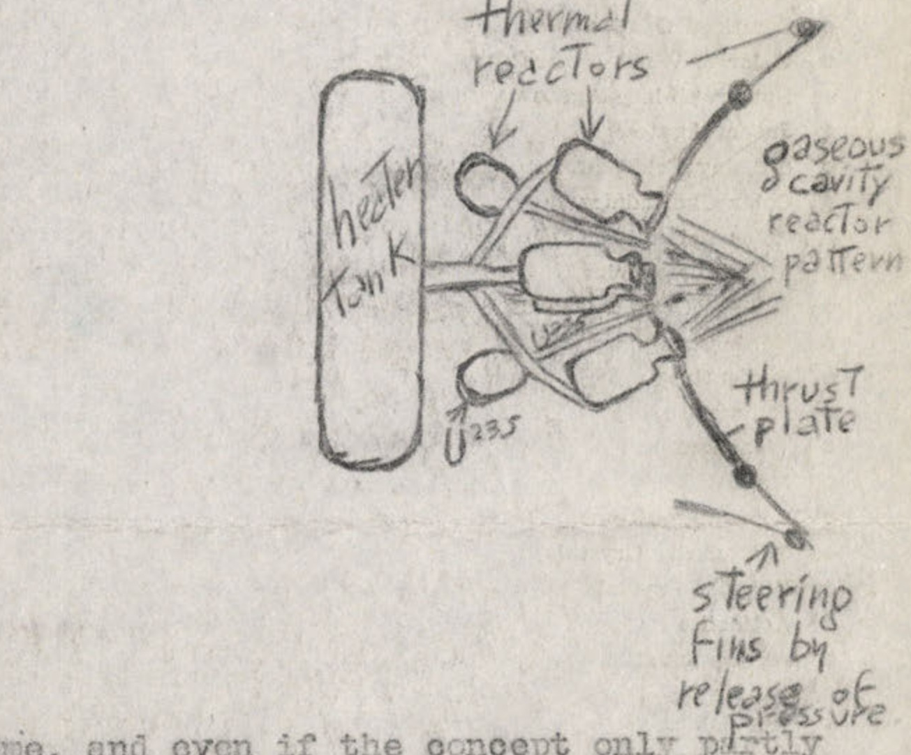 A hand-drawn diagram of a proposed propulsion system, labeled with terms like 'thermal reactors', 'gaseous cavity reactor pattern', and 'thrust plate'.